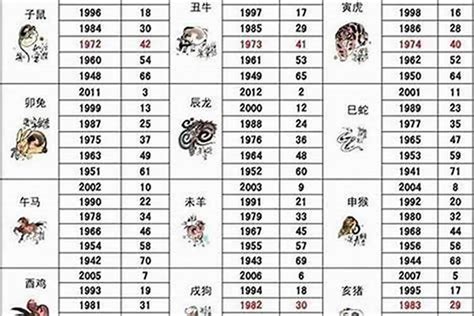 2003年生肖|2003年1月出生属什么生肖